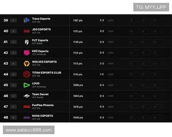 CSGO战术排行榜揭晓EDG战队荣登第七名引发热议