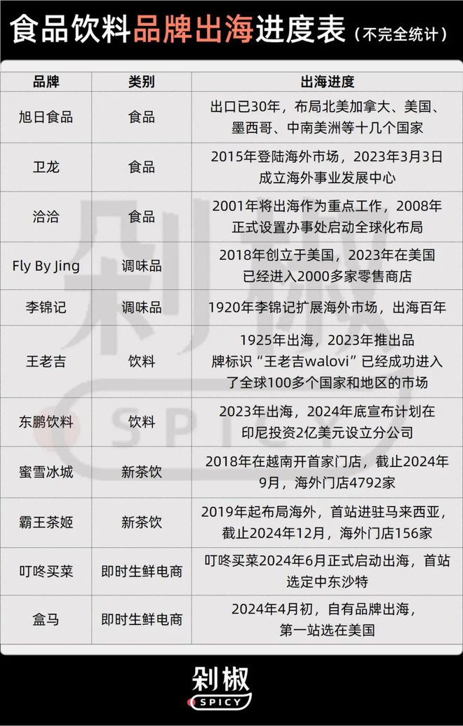 米乐从华人超市突围战到Costco货架争取中国食物饮料品牌出海有多灾(图1)