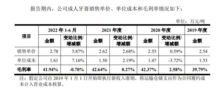 米乐一支动辄二三十元！自制牙膏为什么难上超市货架？(图1)